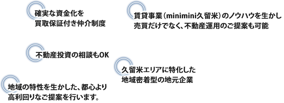 確実な資金化を買取保証付き仲介制度/賃貸事業（minimini久留米）のノウハウを生かし売買だけでなく、不動産運用のご提案も可能/不動産投資の相談もOK/久留米エリアに特化した地域密着型の地元企業/地域の特性を生かした、都心より高利回りなご提案を行います。